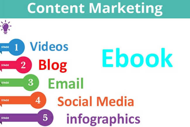 Các loại content Marketing phổ biến