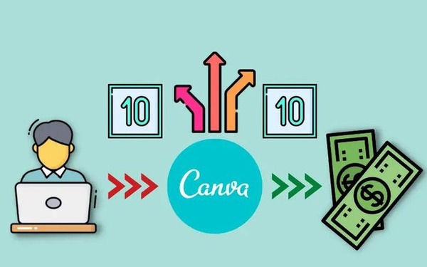 Làm tiếp thị liên kết cho Canva Pro